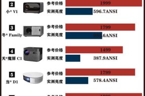 购买投影仪时应向店家提出哪些问题？如何判断投影仪质量？