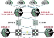 联通c网关的获取途径有哪些？获取后如何进行配置？