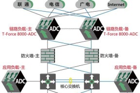 联通c网关的获取途径有哪些？获取后如何进行配置？
