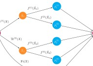 每个Kaggle冠军的获胜法门：揭秘Python中的模型集成