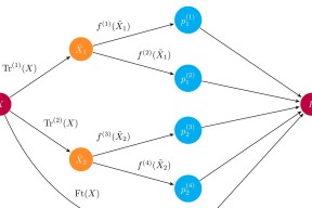 每个Kaggle冠军的获胜法门：揭秘Python中的模型集成