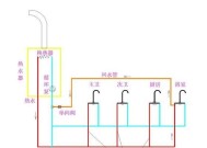 厨房燃气热水器清洗方法（简单易行的清洗步骤，让热水器恢复最佳工作状态）