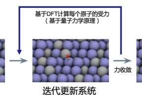 当AI遇上量子化学，这是NeurIPS 2022挑战赛的冠军解决方案