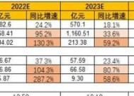 正泰电源23年营业额情况如何？
