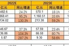 正泰电源23年营业额情况如何？