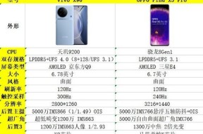 OPPO Find X5 Pro参数配置是什么？如何查看详细规格？