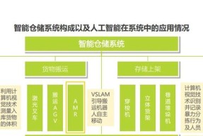 人工智能体在日常生活中的应用是什么？