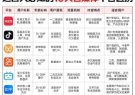 自媒体分发平台大全，打造自己的影响力（挑选适合你的平台）