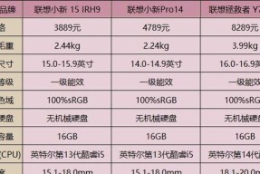 笔记本电脑内存多大才合适？