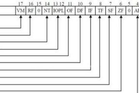 深入了解CPU（揭秘计算机的核心部件）