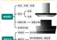 油烟机排气口处理的方法与效果（如何有效处理油烟机排气口的气体污染问题）