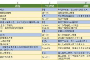 戴尔笔记本F1F12功能键如何切换模式？操作方法是什么？