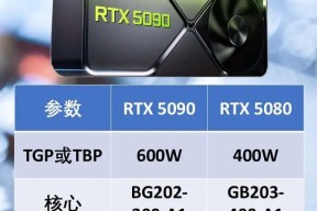 英伟达显卡截图功能如何开启？