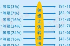 cpu能量转换成热量的比例是多少？计算方法是什么？