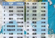 小米手机如何查看海拔高度（海拔高度查询方法和使用技巧）