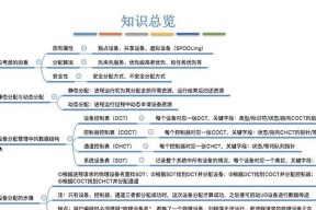 操作系统课程中常用哪些软件？学习资源在哪里？