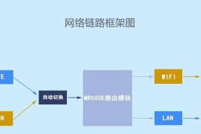 监控设备连接路由器需要哪些账号密码？