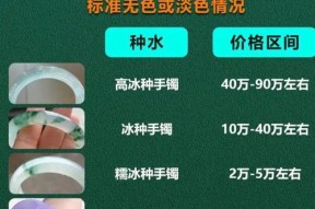 手环的报价如何更便宜？有哪些购买技巧？