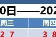 天津天气 | 天津要热红了！最高气温34℃，最低气温27℃。