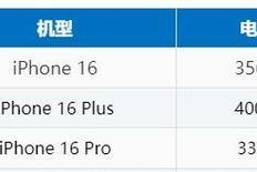 15plus电池消耗快且发烫的原因是什么？如何解决？