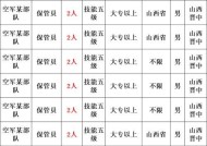 文职敲键盘的工作内容是什么？需要哪些技能？