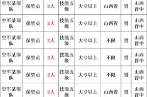 文职敲键盘的工作内容是什么？需要哪些技能？