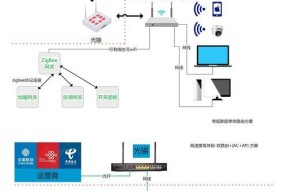 家庭装修中wifi线路布置的最佳方案是什么？