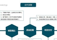 机顶盒业务订购流程图怎么做？详细步骤是什么？