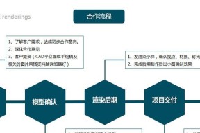 机顶盒业务订购流程图怎么做？详细步骤是什么？