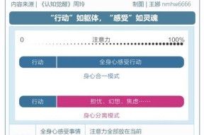 导师配的苹果电脑性能如何？使用中应注意什么？