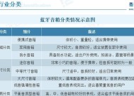 音箱音效有哪些作用？如何选择适合自己需求的音箱？