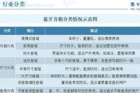 音箱音效有哪些作用？如何选择适合自己需求的音箱？