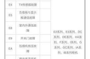 解析以冬夏移动空调F0故障及维修方法（了解F0故障意义，掌握移动空调的维修技巧）