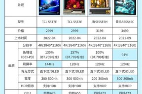 什么样的电视屏幕质量好？选择电视屏幕时应考虑哪些因素？