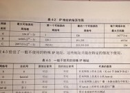 如何通过网络IP地址查看方法（探寻网络世界的身份标识）