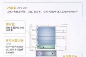 冰箱外表发热的原因（探究冰箱外表发热的原因和解决方法）