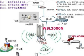 城域网服务器激活步骤是什么？激活后如何进行管理？