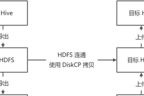 服务器数据迁移的含义和重要性是什么？