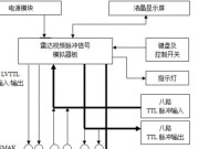 模拟器卡虚化背景的方法是什么？操作中常见问题如何解决？