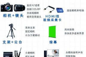 佳能相机直播摄像头如何启用？