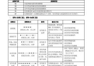 东鹏智能马桶通电没反应的原因与维修方法（解决马桶通电无反应问题，让智能马桶重现高效便捷）