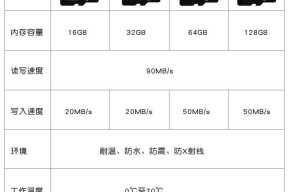 萤石云摄像头存储权限如何设置？