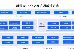 　「智联万物」全球落地，腾讯云 AIoT 2.0 产品解决方案再升级