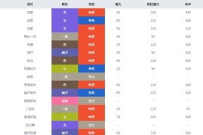 口袋妖怪如何快速升级？掌握这些技巧让你事半功倍！