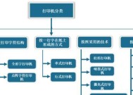 解决打印机静电问题的有效方法（静电对打印机的影响及预防措施）