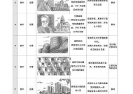 分镜头脚本表格图的制作步骤有哪些？