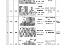 分镜头脚本表格图的制作步骤有哪些？