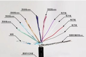 4端口路由器接口如何选择？不同接口有什么区别？