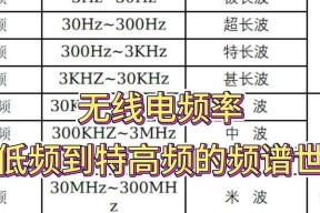 频率，信号的灵魂（深度解析频率对信号的影响）