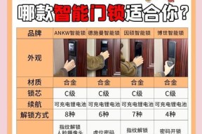 怎么领取智能门锁？领取流程是怎样的？